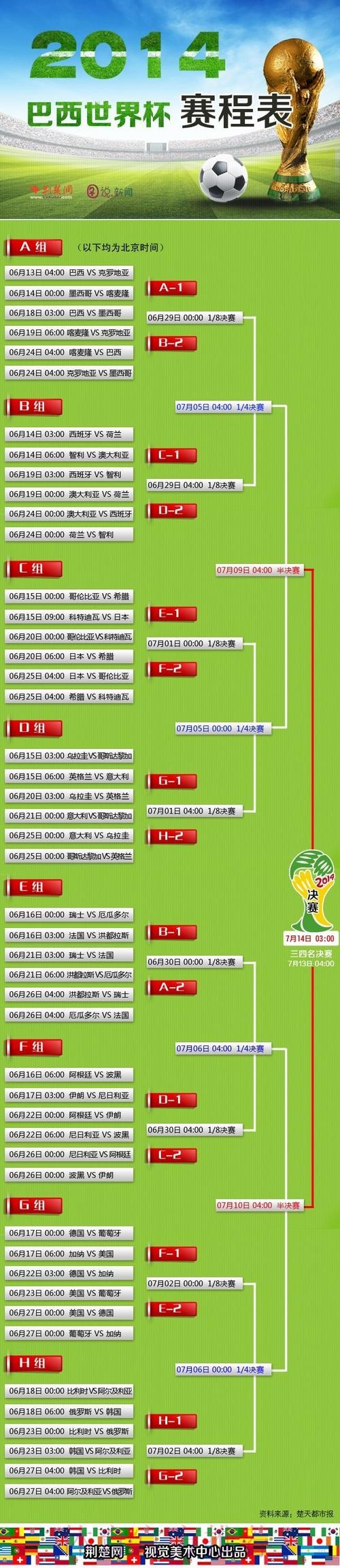 如何选择靠谱的世界杯外围网站