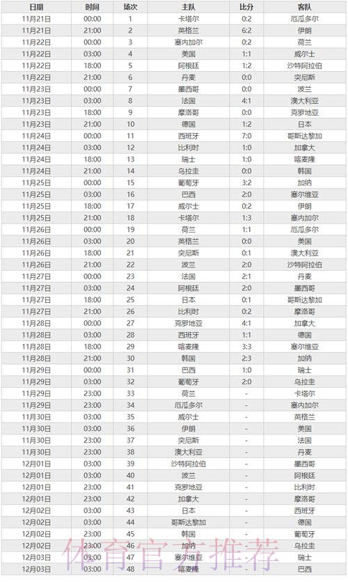 最新世界杯比分记录查询大全 最新世界杯比分记录查询大全