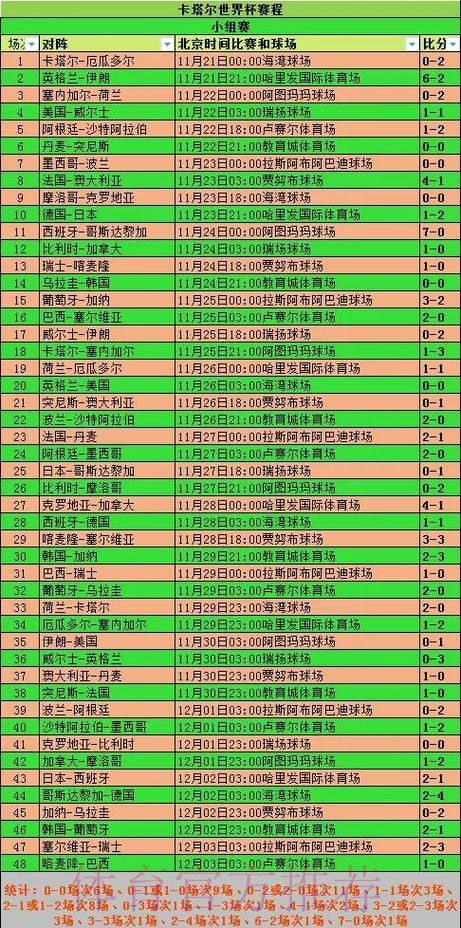 全面解析世界杯比赛数据统计分析